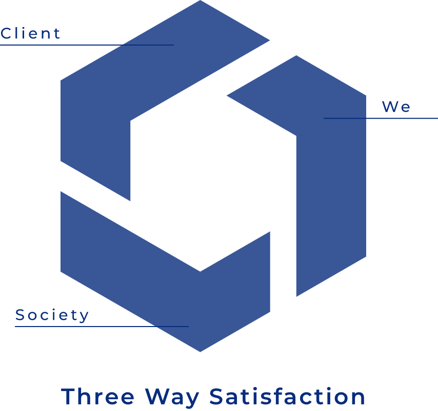 purchaser buyer society Three Way Satisfaction